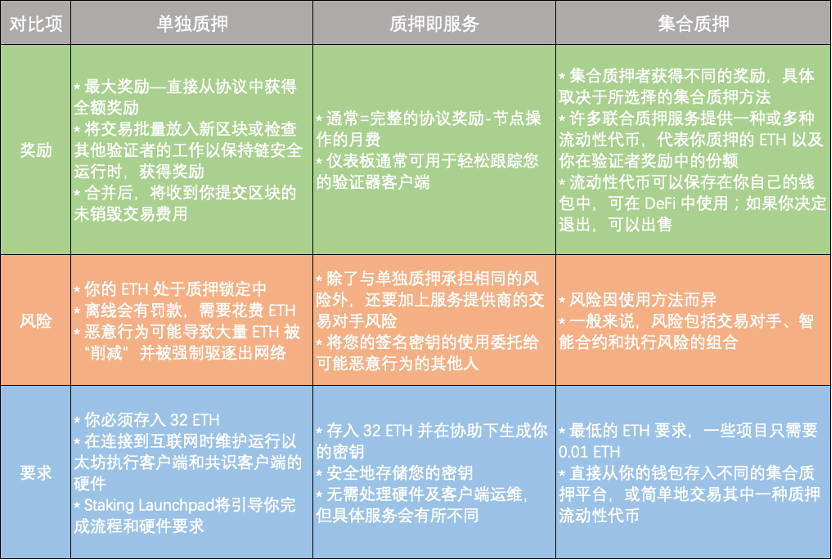用户