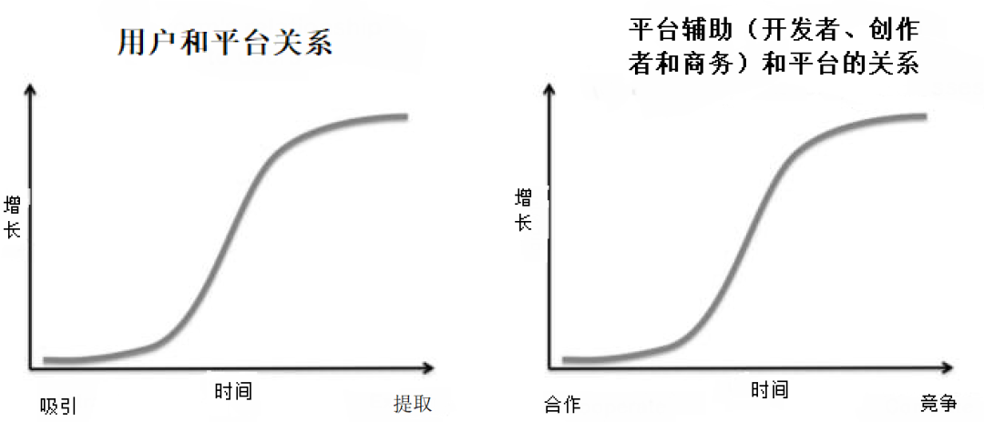 代币经济