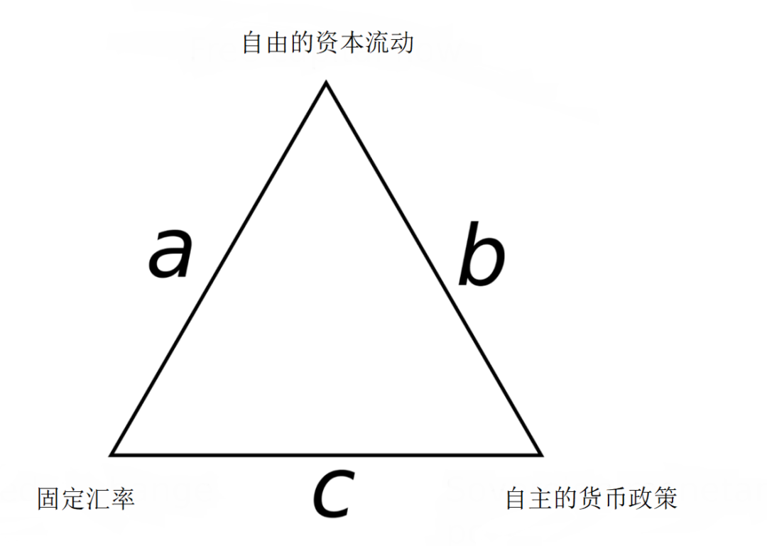 代币经济