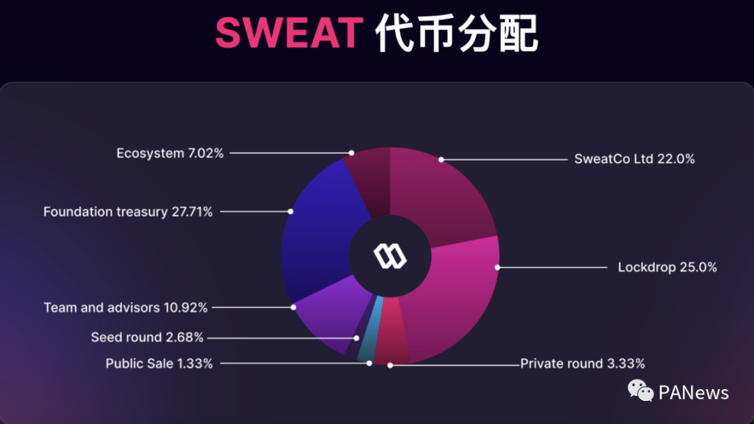 用户