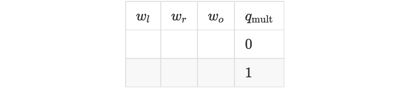 零知识证明