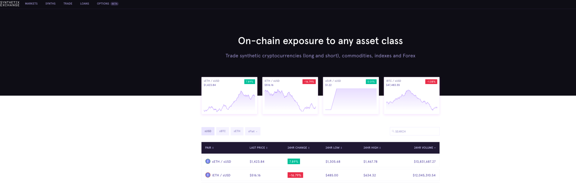 Synthetix