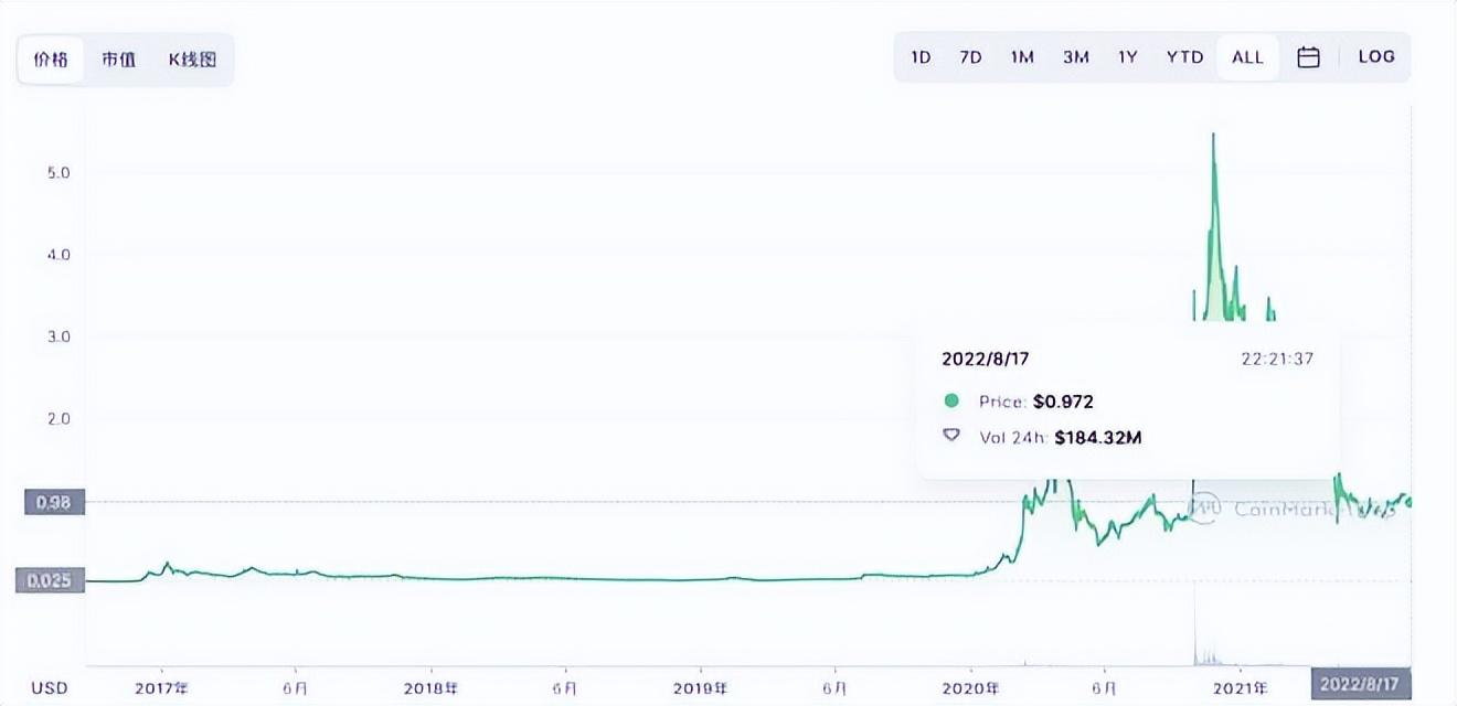 Decentraland