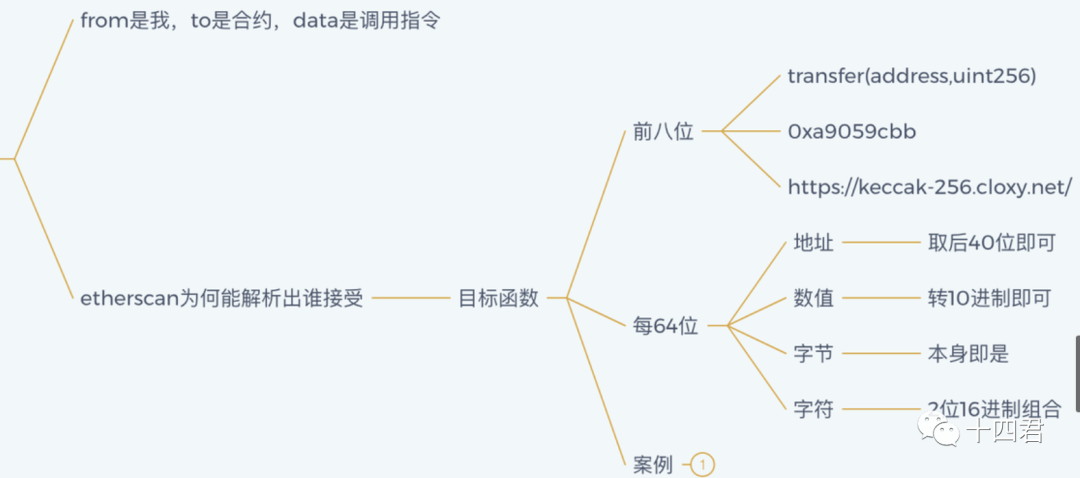 智能合约