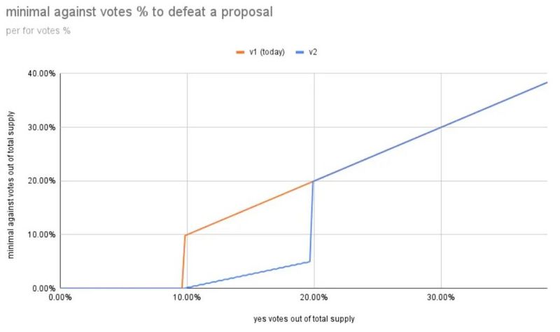 dao