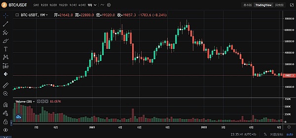 JZL Capital | 数字周报第38期 9/19/2022