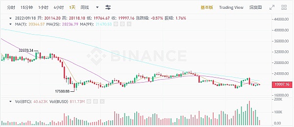 JZL Capital | 数字周报第38期 9/19/2022