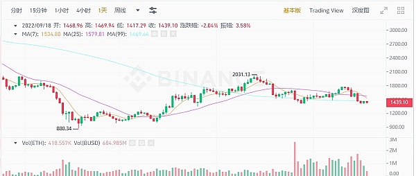 JZL Capital | 数字周报第38期 9/19/2022