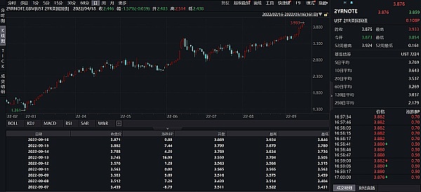 JZL Capital | 数字周报第38期 9/19/2022