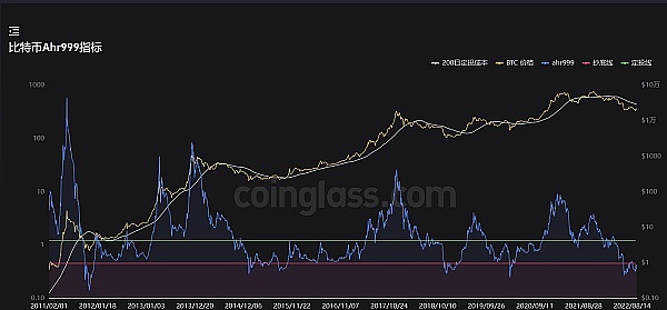 JZL Capital | 数字周报第38期 9/19/2022