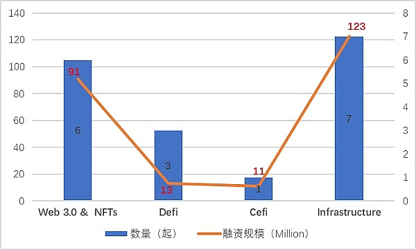 JZL Capital | 数字周报第38期 9/19/2022