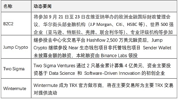 JZL Capital | 数字周报第38期 9/19/2022