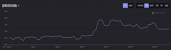 JZL Capital | 数字周报第38期 9/19/2022