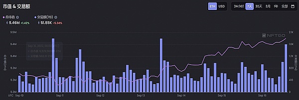 JZL Capital | 数字周报第38期 9/19/2022