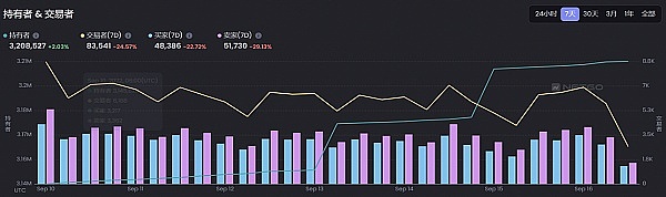 JZL Capital | 数字周报第38期 9/19/2022
