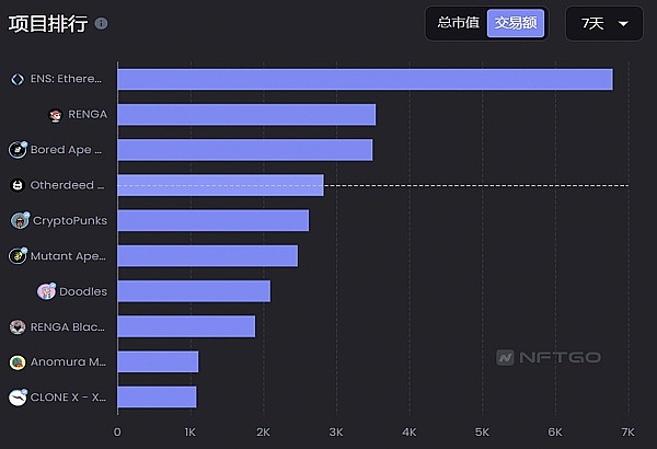 JZL Capital | 数字周报第38期 9/19/2022