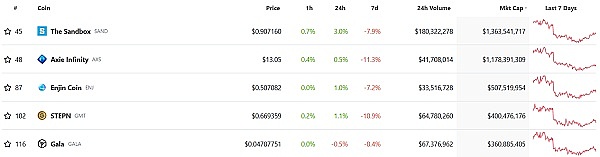 JZL Capital | 数字周报第38期 9/19/2022
