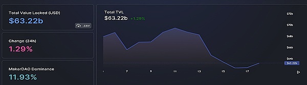 JZL Capital | 数字周报第38期 9/19/2022