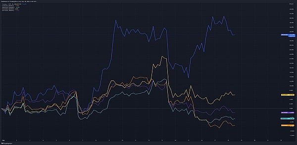 JZL Capital | 数字周报第38期 9/19/2022
