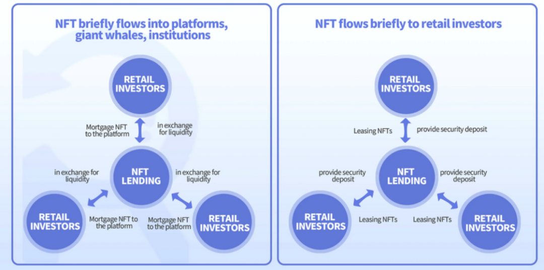 nft