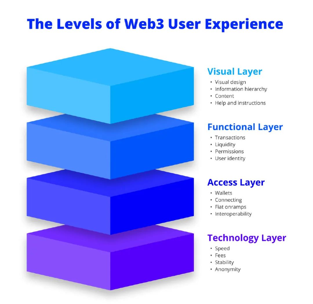 Web3