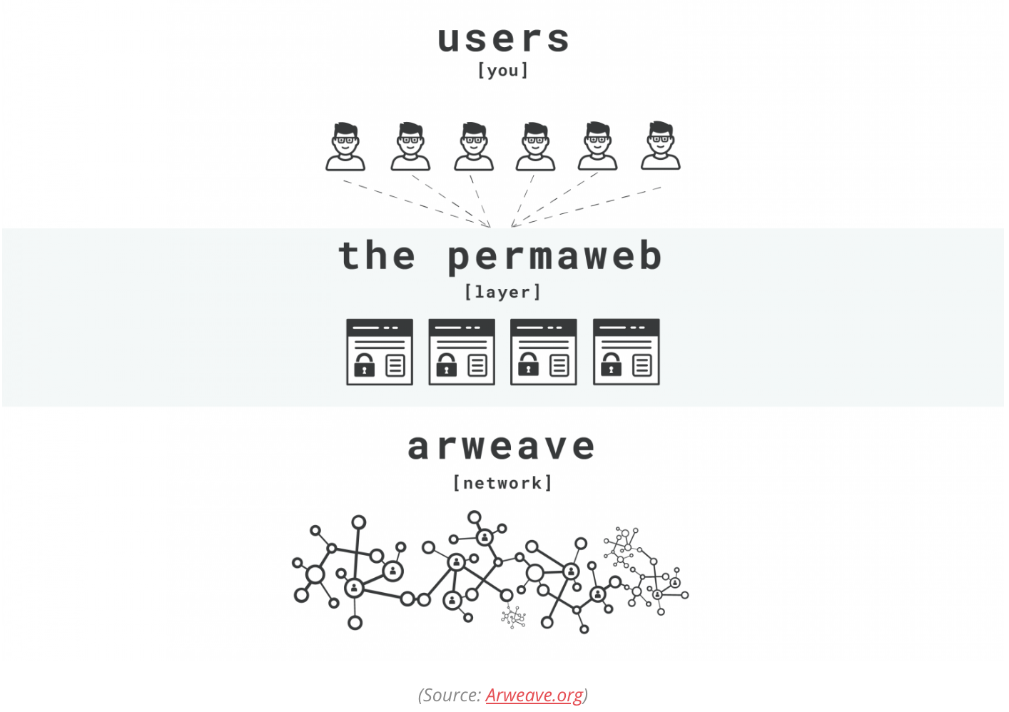 ARWEAVE