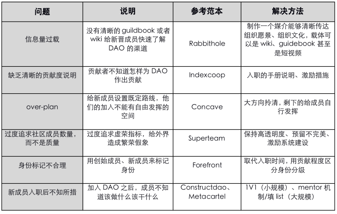 用户