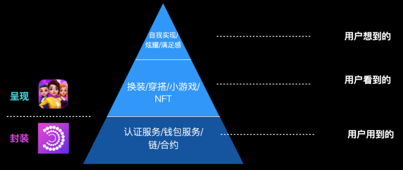从历史性登顶的Power of Women,洞见Web3游戏的破圈之道