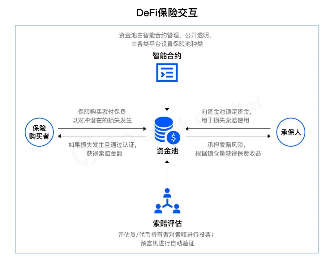 DeFi