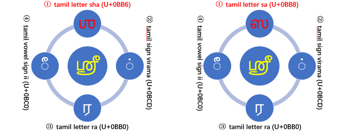 Unicode 视觉欺骗攻击深度解析