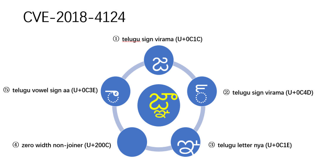 Unicode 视觉欺骗攻击深度解析