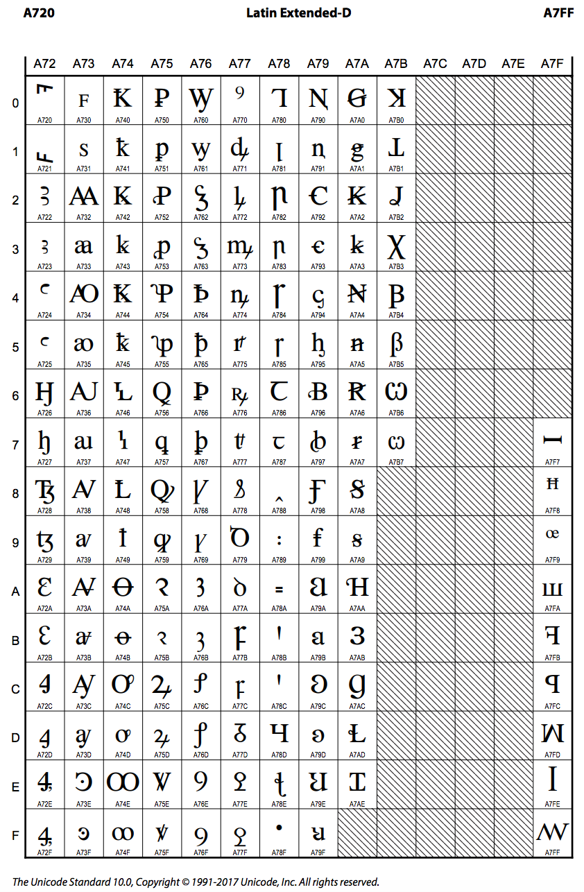 Unicode 视觉欺骗攻击深度解析
