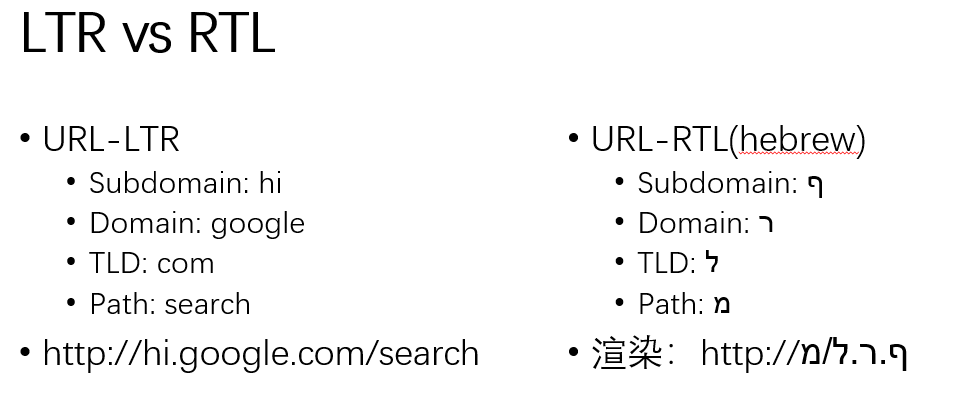 Unicode 视觉欺骗攻击深度解析