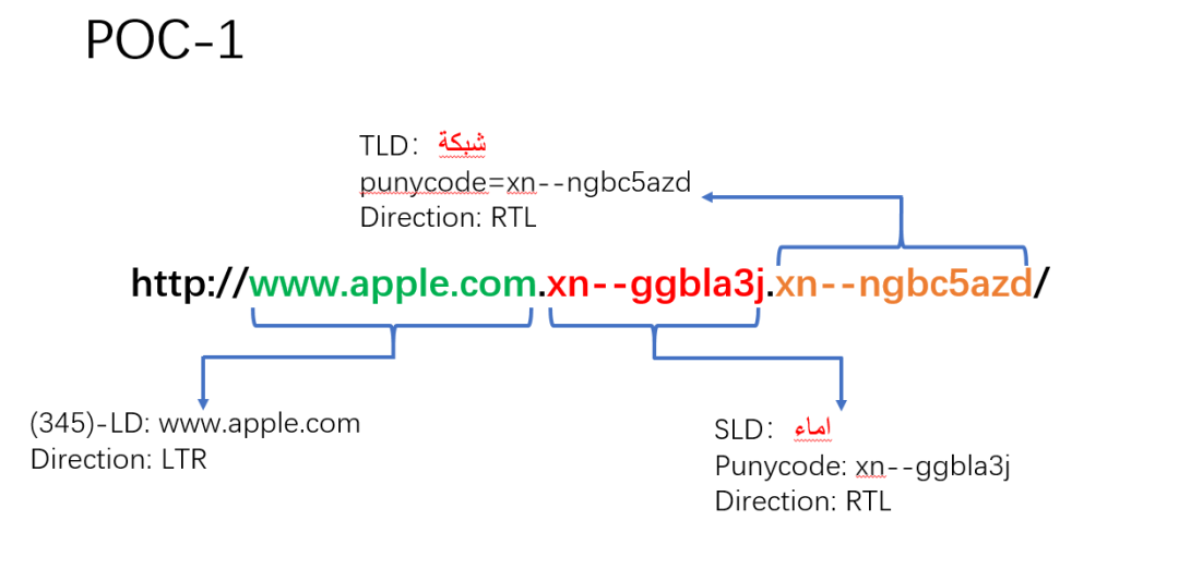 Unicode 视觉欺骗攻击深度解析