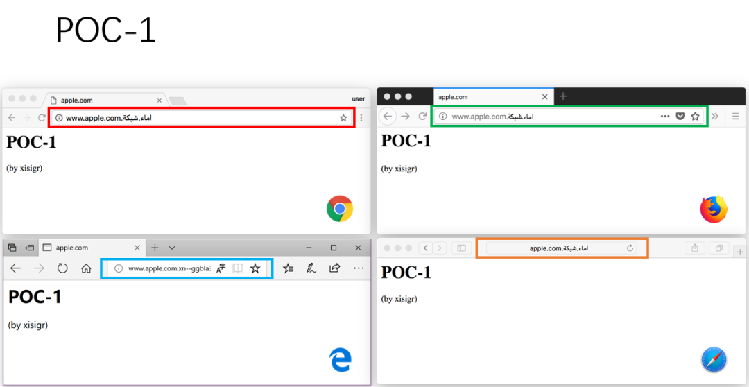 Unicode 视觉欺骗攻击深度解析