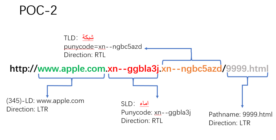 Unicode 视觉欺骗攻击深度解析