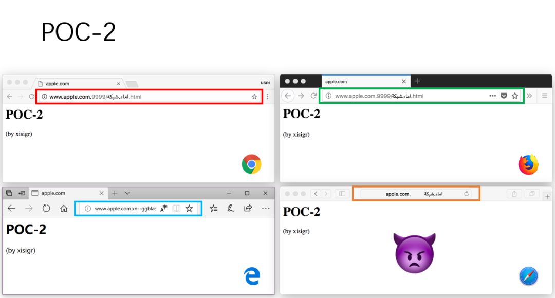 Unicode 视觉欺骗攻击深度解析