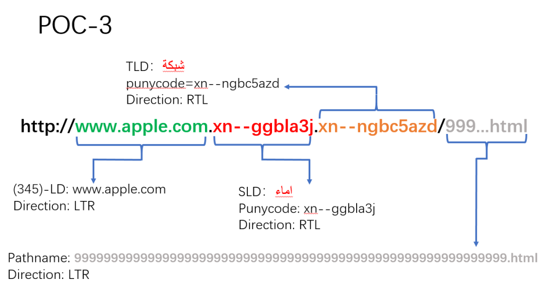 Unicode 视觉欺骗攻击深度解析