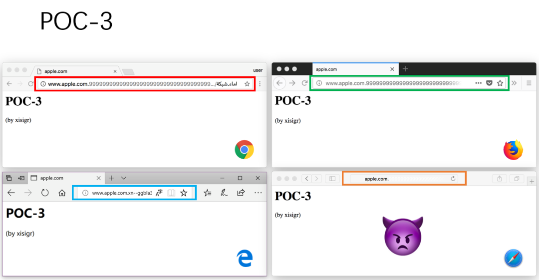 Unicode 视觉欺骗攻击深度解析