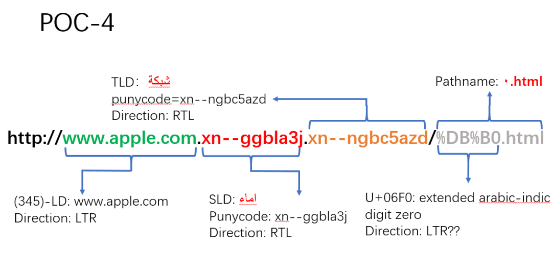 Unicode 视觉欺骗攻击深度解析