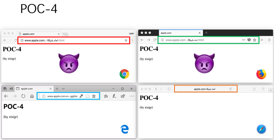 Unicode 视觉欺骗攻击深度解析