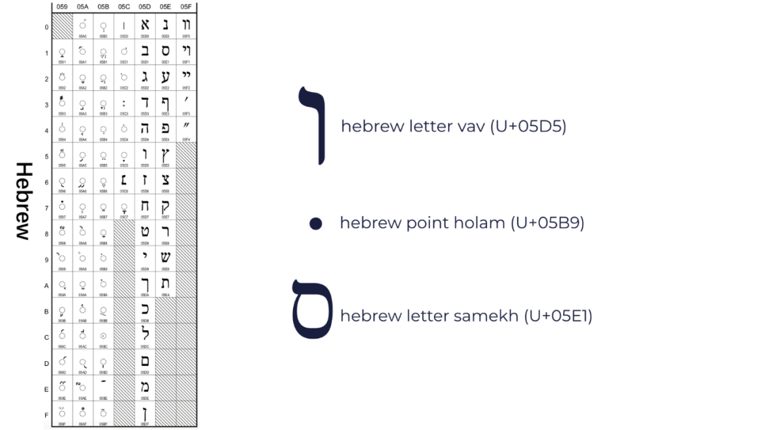 Unicode 视觉欺骗攻击深度解析