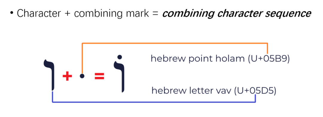 Unicode 视觉欺骗攻击深度解析