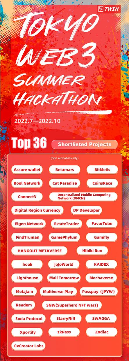 日本Web3黑客松大赛晋级TOP36名单出炉,线上路演评选会即将正式启动