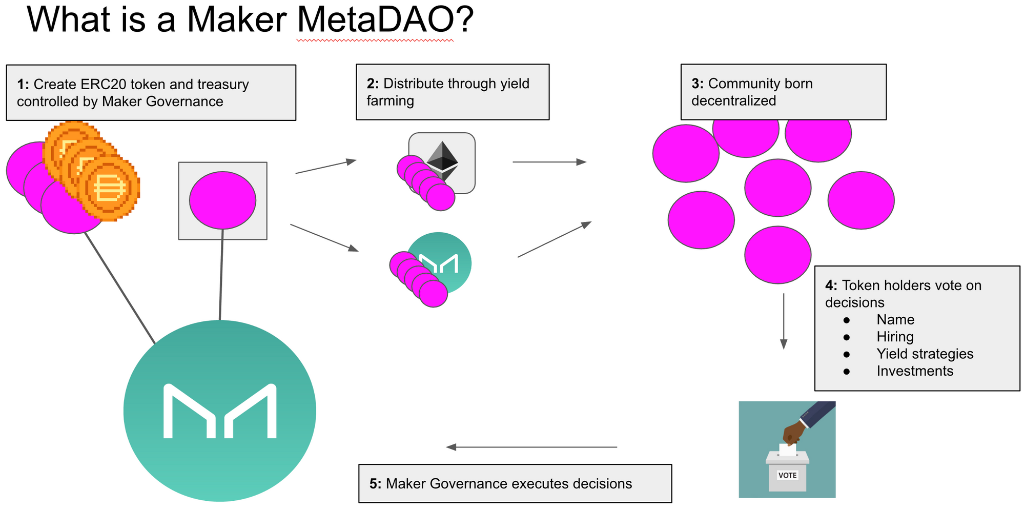 MakerDAO
