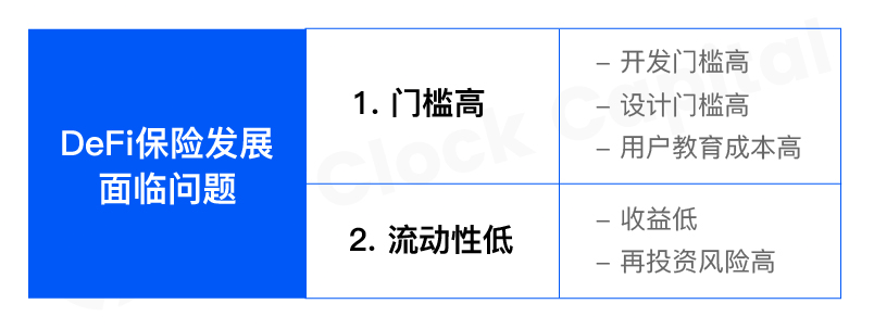 7 O'Clock Capital:一文读懂开放金融不可或缺的DeFi保险