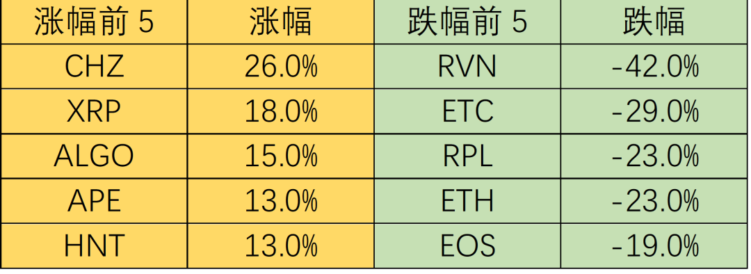 加密货币