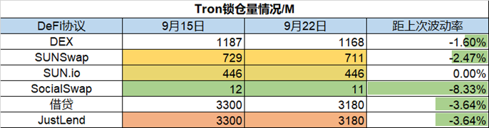 加密货币