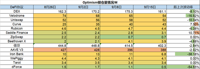 加密货币