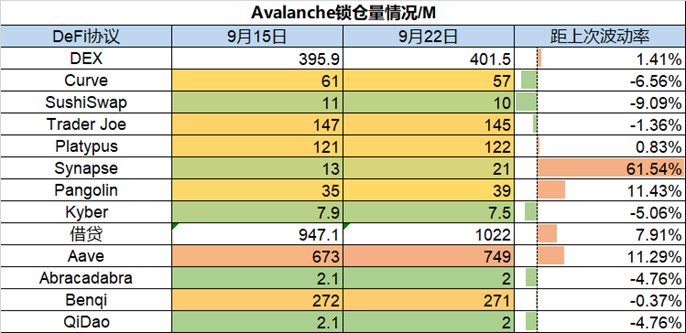 加密货币